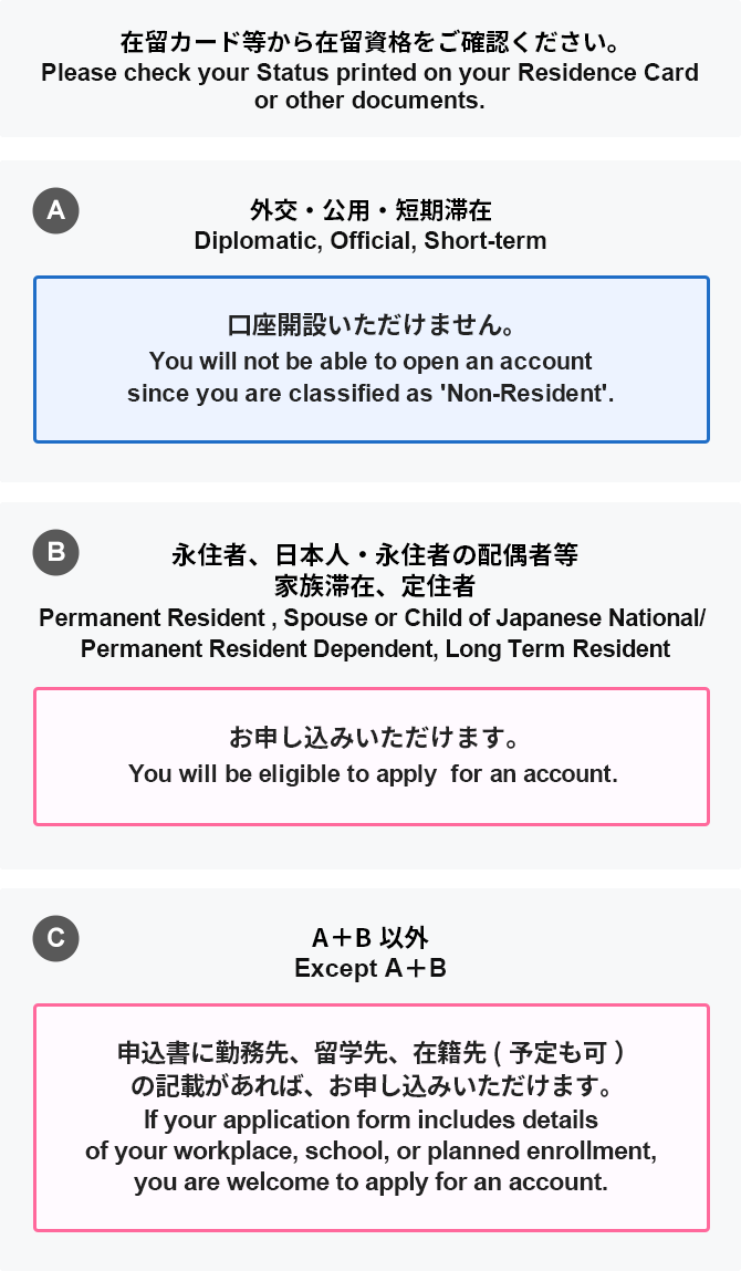 在留カード等から在留資格をご確認ください。外交・公用・短期滞在 口座開設いただけません。永住者・日本人・永住者の配偶者等・家族滞在、定住者 お申し込みいただけます。A+B以外 申込書に勤務先、留学先、在籍先(予定も可)の記載があれば、お申し込みいただけます。