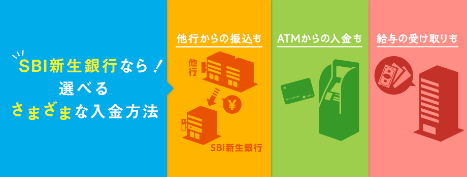 SBI新生銀行なら!選べるさまざまな入金方法 公行からの振込も ATMからの入金も 給与の受け取りも