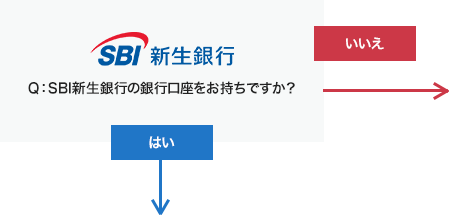 SBI新生銀行の銀行口座をお持ちですか?