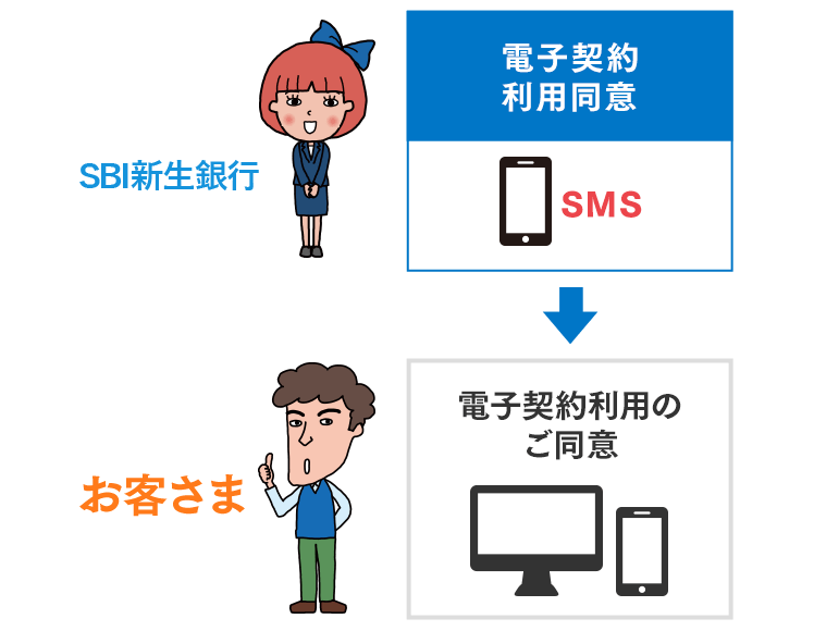 電子契約 お手続きの流れフロー1