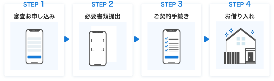 借り換えの流れ(webでお申し込み)