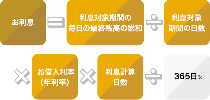お利息 = 利息対象期間の毎日の最終残高の総和 ÷ 利息対象期間の日数 × お借入利率(年利率) × 利息計算日数 ÷ 365日※