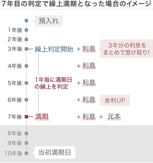 POINT02の画像