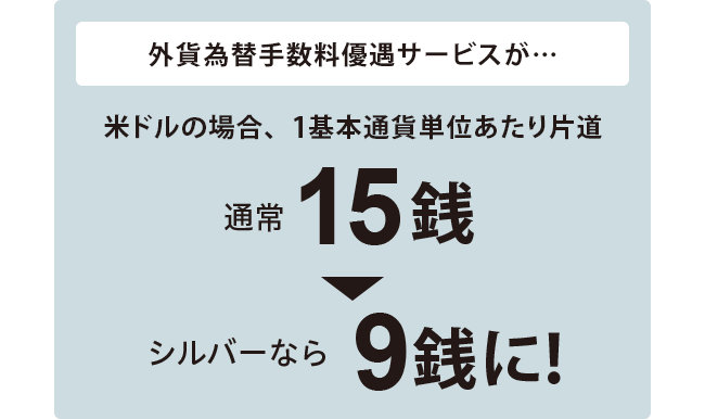 シルバー 外貨為替手数料優遇サービスが、米ドルの場合1基本通貨単位あたり片道9銭に!